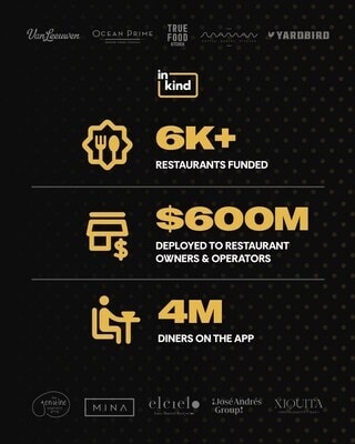 Restaurant-Supporting Loyalty Platforms