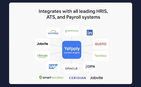 Workforce Optimization Platforms