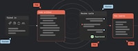 Product Delivery Engines Image 1