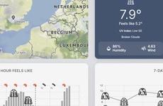 Weather-Based Outfit Planners