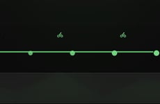 Biking Community Platforms