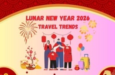 New Year Travel Experiences