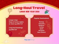 New Year Travel Experiences Image 2