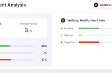App Review Analytics