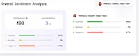 App Review Analytics Image 1