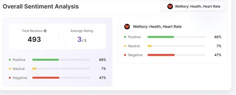App Review Analytics