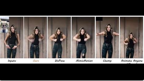 AI Human Animators