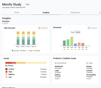 Usability Intelligence Platforms