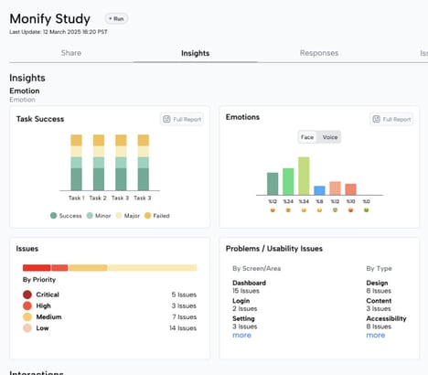 Usability Intelligence Platforms