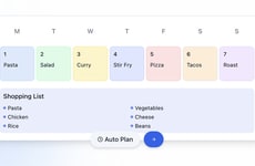Recipe Management Platforms