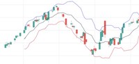 Financial Insight Platforms