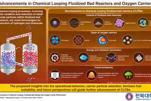 Fossil Fuels Conversion Techniques Article Thubnail