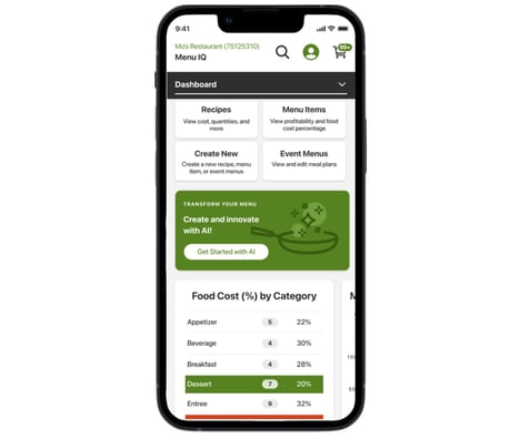 AI-Powered Profitability Solutions