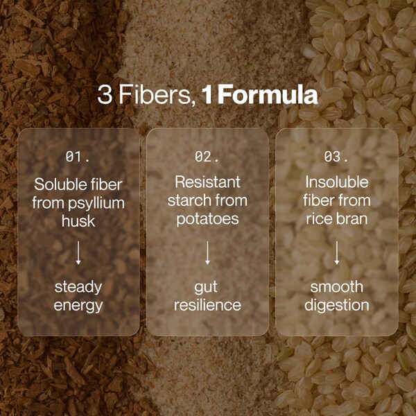 3-in-1 Fiber Supplements: Fiber+ by Momentous Combines Soluble and ...