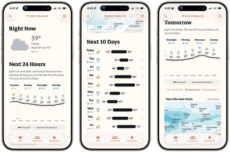 Alternate Forecast Lines