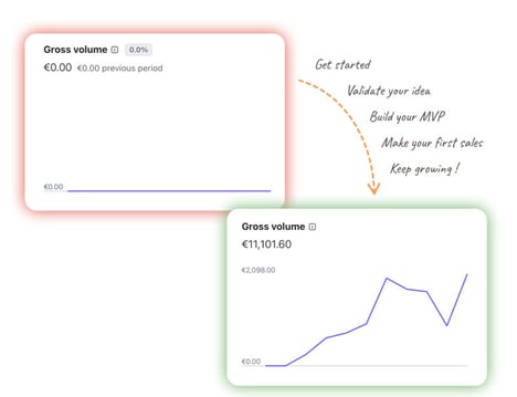 SaaS Launch Toolkits