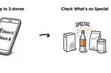 Grocery Price Comparators