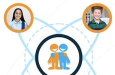 Kids Social Networks