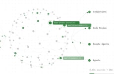 Developer Intelligence Platforms