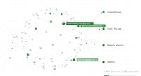Developer Intelligence Platforms