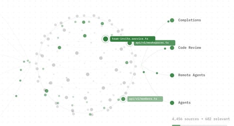 Developer Intelligence Platforms