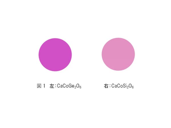 Vivid Inorganic Pigments Breakthrough