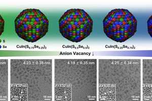 Efficient Solar Hydrogen Productions Article Thubnail