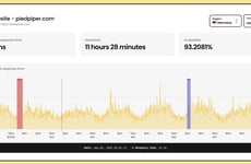 Website Reliability Platforms