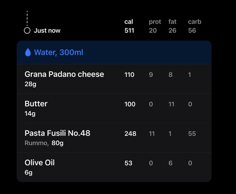 Food Tracking Feeds