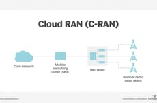AI-Native Cloud RAN Features