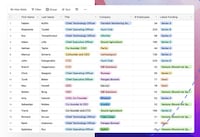B2B Leads Platforms