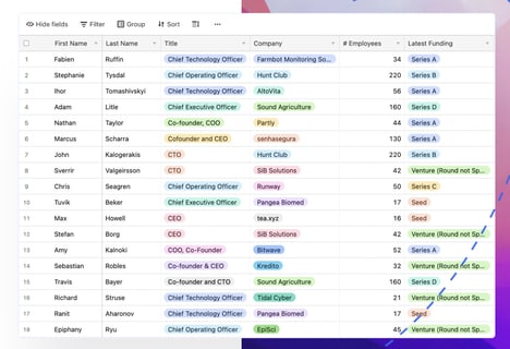 B2B Leads Platforms