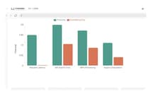 Data Embedding Platforms