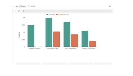 Data Embedding Platforms