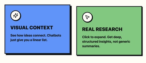Visual Research Mappings