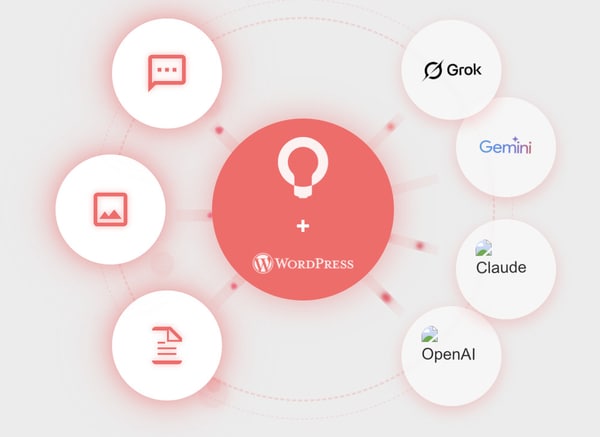 AI Content Suites
