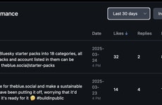 Audience Insight Hubs