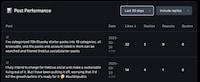 Audience Insight Hubs