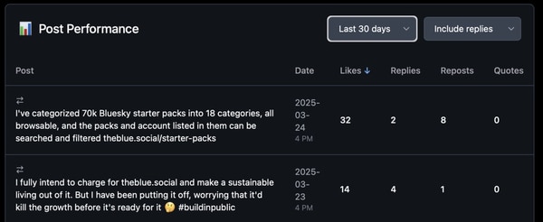 Audience Insight Hubs