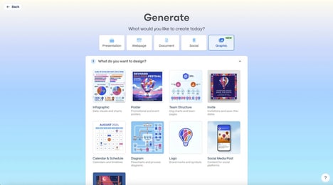 AI Visual Creation Tools