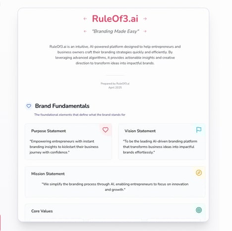 AI Branding Tools