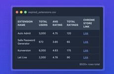 Extension Idea Databases