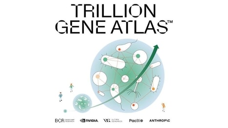Genetic Data AI-Training Initiatives
