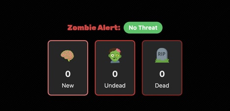 Gamified Task Managers