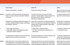 Competitive Intelligence Platforms