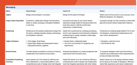 Competitive Intelligence Platforms