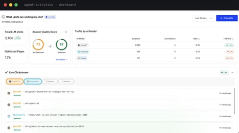 AI Readiness Tools