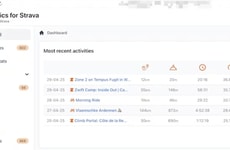 Fitness Analytics Platforms
