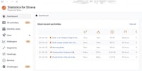 Fitness Analytics Platforms Image 1