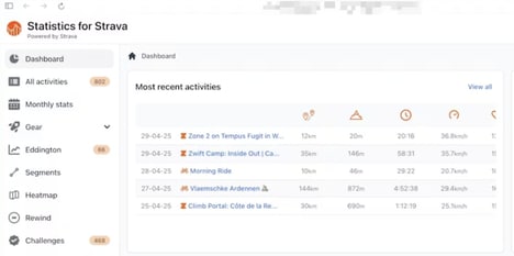 Fitness Analytics Platforms